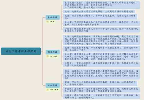 深度解读广东外语外贸大学社会工作考研考情（含拟录取名单分析）