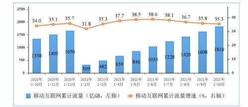工信部数据解读 5G手机终端连接数突破4.71亿户，广东省电信业务发展引领全国
