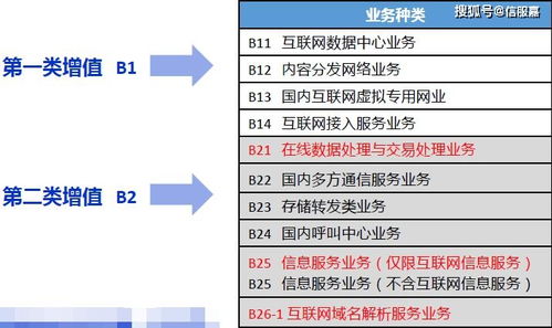 拼多多拓宽业务版图，新添电信增值与基础业务许可