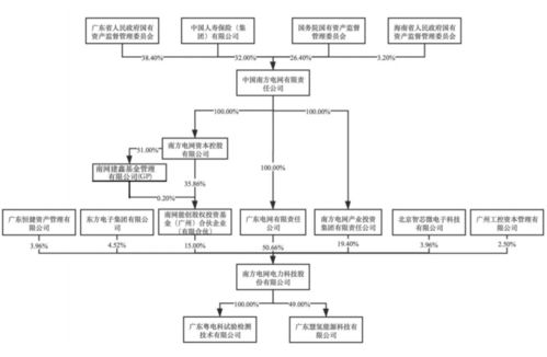 背靠国务院国资委，南网科技冲刺IPO 能否助力业务突破地域壁垒，拓展广东基础电信业务版图？