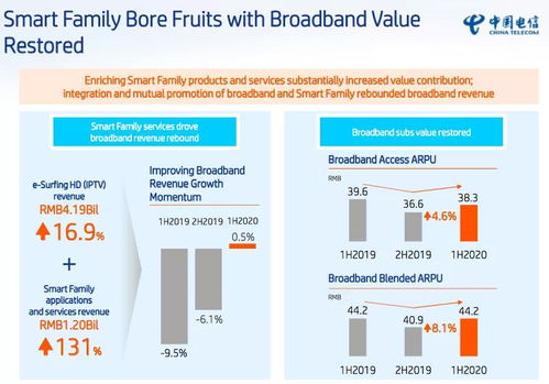 有线宽带有力支持，中国电信移动通信业务在广东省基础电信市场后发先至