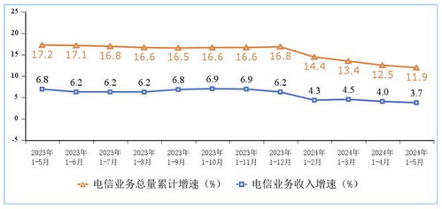 5月全国移动互联网流量达1323亿GB 广东电信业务表现突出