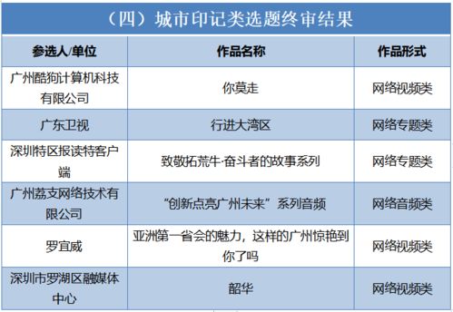 南方网战疫微纪录片等3件作品入选第七届广东省网络文化精品 展现基础电信的担当与创新